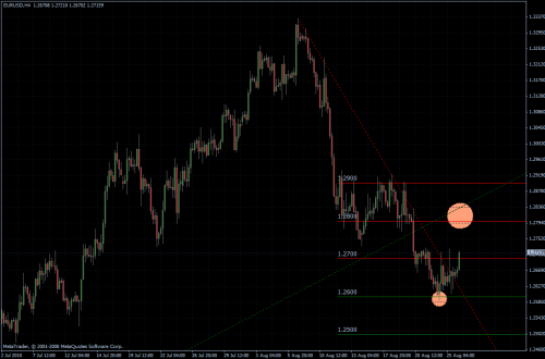 EURUSD 26.08.10 - H4