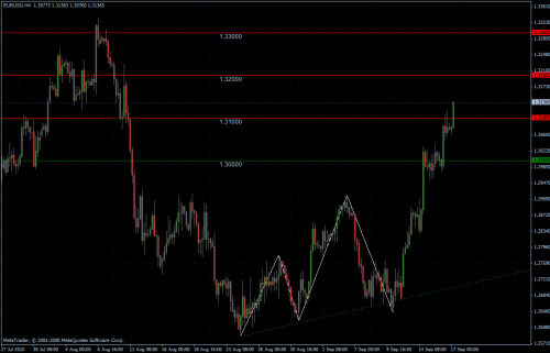 EURUSD 17.09.10 - H4