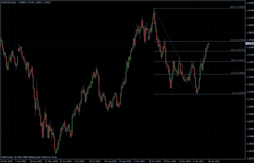 EURUSD 27.01.2011 - daily