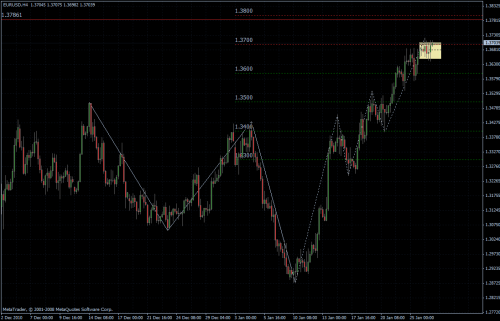 EURUSD 27.01.2011 - H4