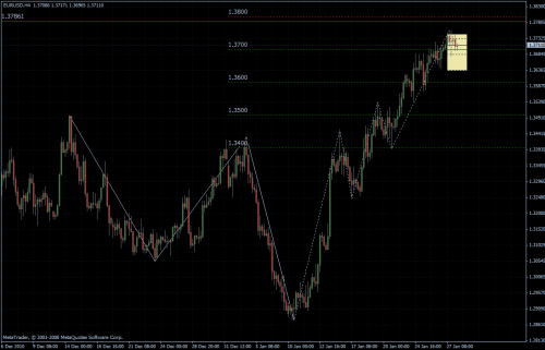 EURUSD 28.01.2011 - H4