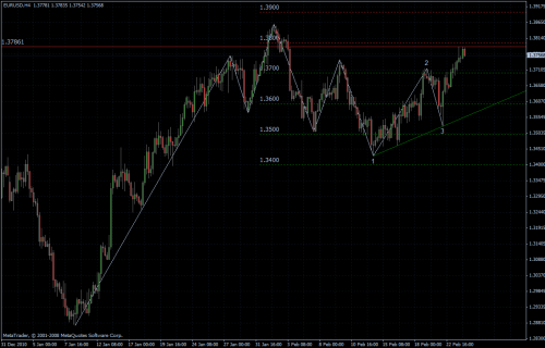 EURUSD 24.02.2011 - H4