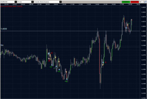 EURUSD 21.03.2011 - M5