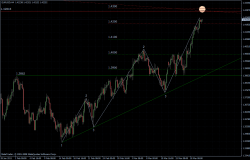 EURUSD 22.03.2011 - H4