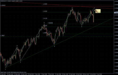 EURUSD 05.04.2011 - H4 EURUSD 05.04.2011 - H4