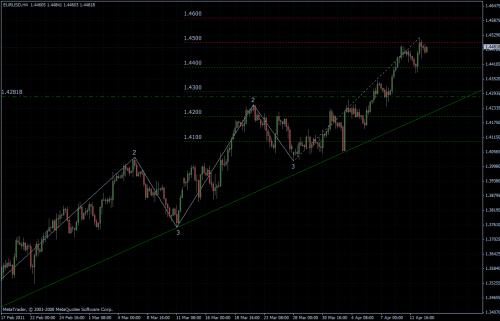 EURUSD 13.04.2011 - H4 EURUSD 13.04.2011 - H4
