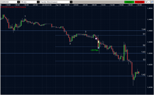 EURUSD 18.04.2011 - M15 EURUSD 18.04.2011 - M15