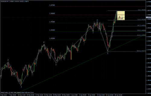 EURUSD 25.04.2011 - H4 EURUSD 25.04.2011 - H4