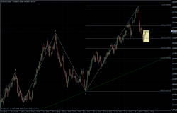 EURUSD 20.05.2011 - daily