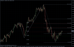 EURUSD 20.05.2011 - H4