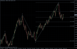 EURUSD 30.05.2011 - daily