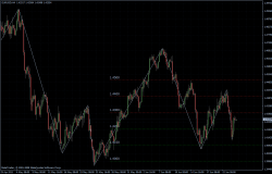 EURUSD 24.06.2011 - H4
