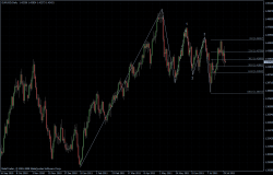 EURUSD 02.08.2011 - daily