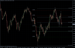 EURUSD 02.08.2011 - H4