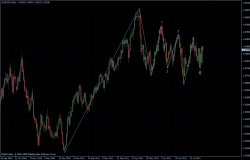 EURUSD 10.08.2011 - daily
