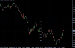 EURUSD 11.10.2011 - H4