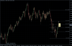 EURUSD 20.10.2011 - daily