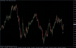 EURUSD 26.10.2011 - weekly