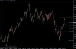 EURUSD 31.10.2011 - daily