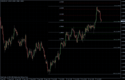 EURUSD 31.10.2011 - H4