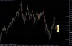 EURUSD 17.11.2011 - daily