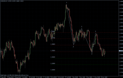 EURUSD 17.11.2011 - H4