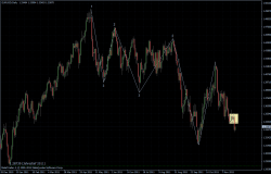 EURUSD 24.11.2011 - daily