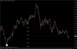 EURUSD 24.11.2011 - H4