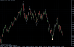 EURUSD 28.11.2011 - daily