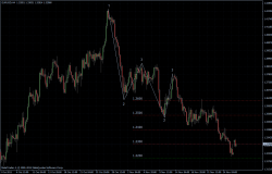 EURUSD 28.11.2011 - H4