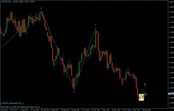 EURUSD 22.12.2011 - daily