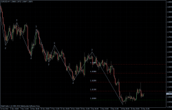 EURUSD 22.12.2011 - H4