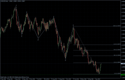 EURUSD 20.01.2012 - daily