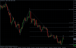EURUSD 23.01.2012 - daily