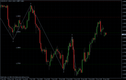 EURUSD 23.01.2012 - H4