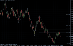 EURUSD 16.02.2012 - daily