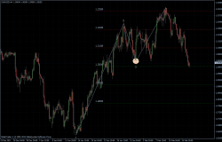 EURUSD 16.02.2012 - H4