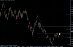 EURUSD 24.02.2012 - daily