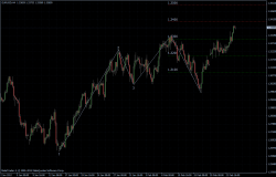 EURUSD 24.02.2012 - H4