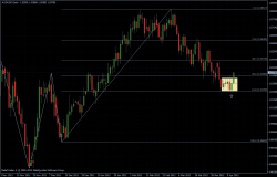 AUDUSD 12.04.2012 - daily