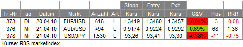 Trades 21.04.10
