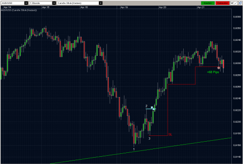 AUDUSD 21.04.10 - H1