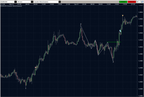 EURUSD 01.04.10 - M15