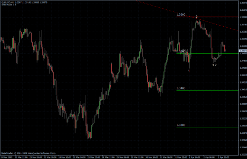 EURUSD 05.04.10 - H1