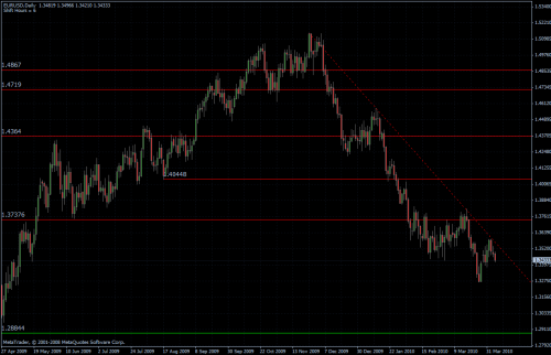 EURUSD 06.04.10 - daily