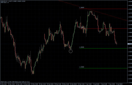 EURUSD 06.04.10 - H1