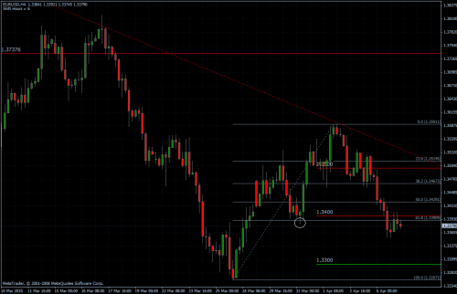 EURUSD 07.04.10 - H4
