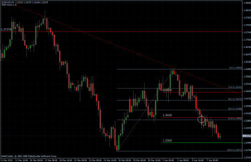 EURUSD 08.04.10 - H4