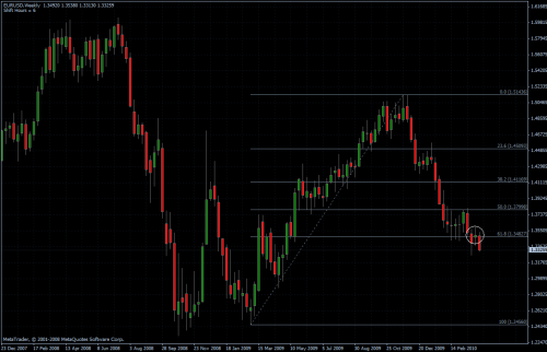 EURUSD 08.04.10 - weekly