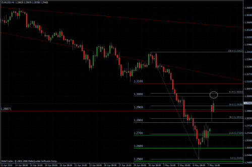 EURUSD 10.05.10 - H4